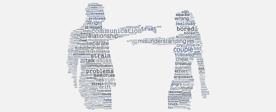 Liefde - wat onze hersenen onthullen over de klik, de kus en al het andere - Partnerkeuze: Amersfoort, Vathorst, Gooi, Utrecht e.o. shop - Mental Balance